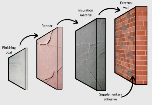 External wrap cross section diagram